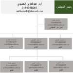 هيكل-مجلس-عمادة-الدراسات-العليا-والبحث-العلمي